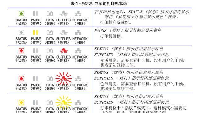 利用打印机发送传真的步骤图解（简单易懂的打印机传真操作指南）