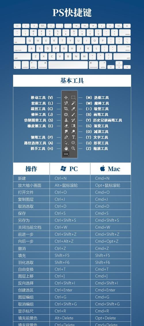 掌握PS快捷键，提升设计效率（让你的设计操作事半功倍）