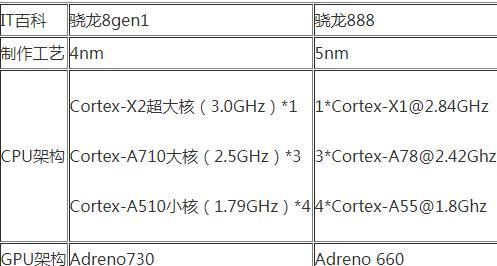 骁龙780跑分全面解析（探索骁龙780处理器的性能潜力）