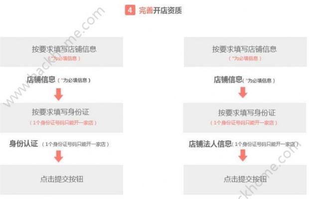 拼多多开店申请教程（从零开始，轻松申请拼多多店铺，快速实现创业梦想）