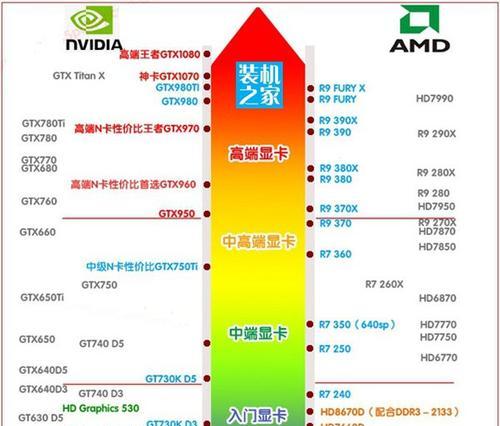 提升显卡性能，利用ATI显卡优化程序轻松实现！（发掘ATI显卡的潜力，提升电脑游戏体验）