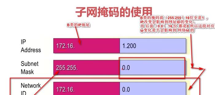 探索abc类ip地址范围多少的秘密（揭秘abc类ip地址的网络空间）