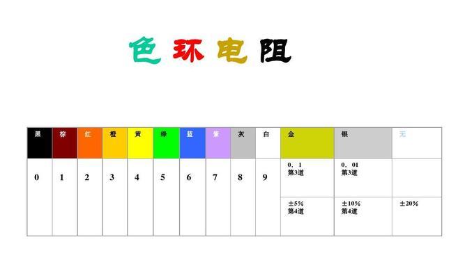 解读1k电阻色环的编码及应用（深入了解电子元件中的重要编码标识——1k电阻色环）