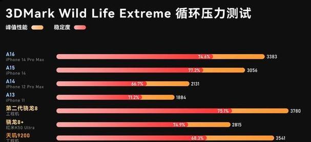 2022年手机CPU处理器性能排行榜揭晓