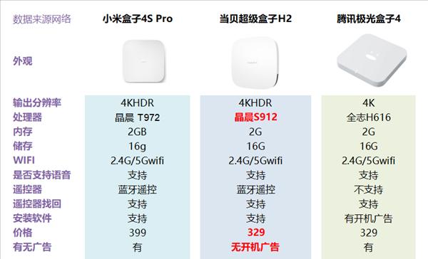 小米盒子4c和4s（比较小米盒子4c和4s的优劣，帮你做出明智的选择）