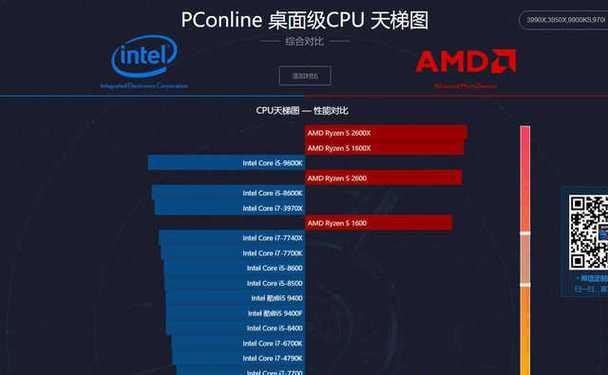 深入了解CPU性能参数（探索CPU性能指标和如何选择适合的处理器）