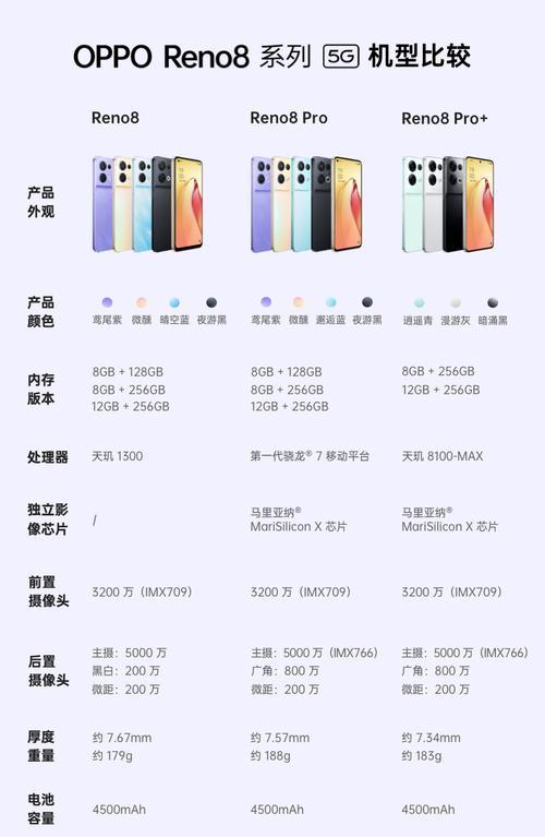 全面解析OPPOReno8的电量百分比设置方法（教你轻松设置电量百分比，了解电池使用情况）