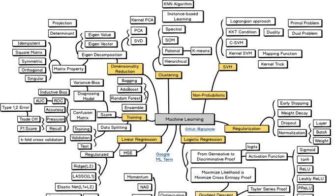 科学规划研发技术路线图实现创新突破（正确理解技术路线图的作用和意义）