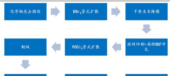 科学规划研发技术路线图实现创新突破（正确理解技术路线图的作用和意义）