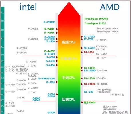 深入了解CPU后缀含义及其影响（探索CPU后缀的隐含意义，了解其对性能和功能的影响）