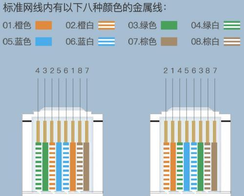 六类线水晶头线序讲解（了解六种线水晶头线序，轻松应对各类线材连接需求）