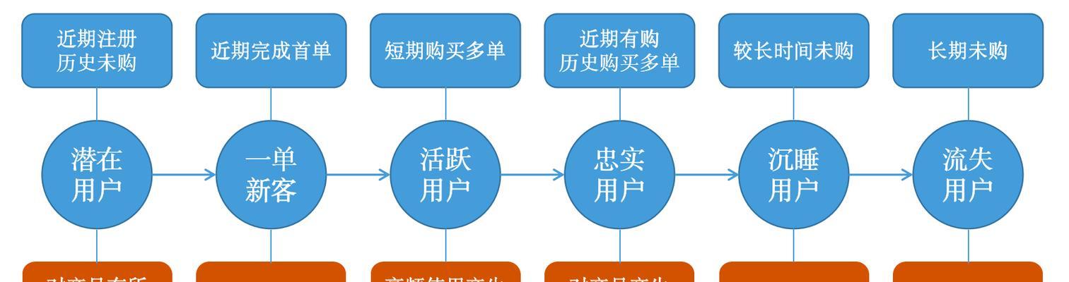 策略性思考（探索有效决策的策略性思维模式）