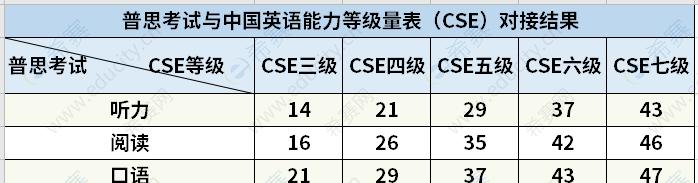 NETS考试全面解析（了解NETS考试的重要性和考试内容，助您备考）