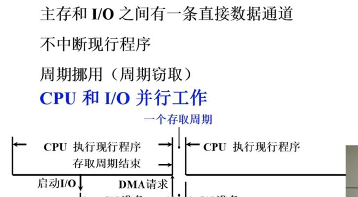 CPU能直接访问的存储器有哪些？（探究CPU与可直接访问存储器的关系）