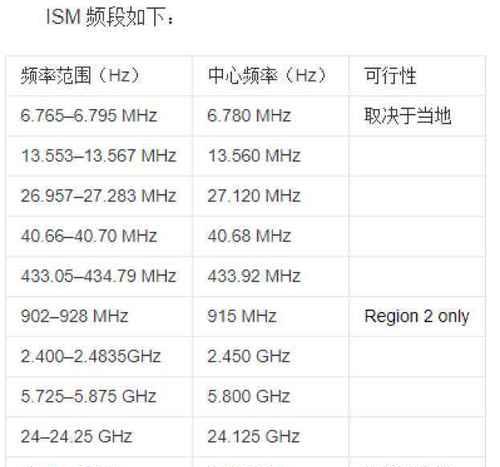 如何设置24G网络（让您的网络连接更快更稳定）