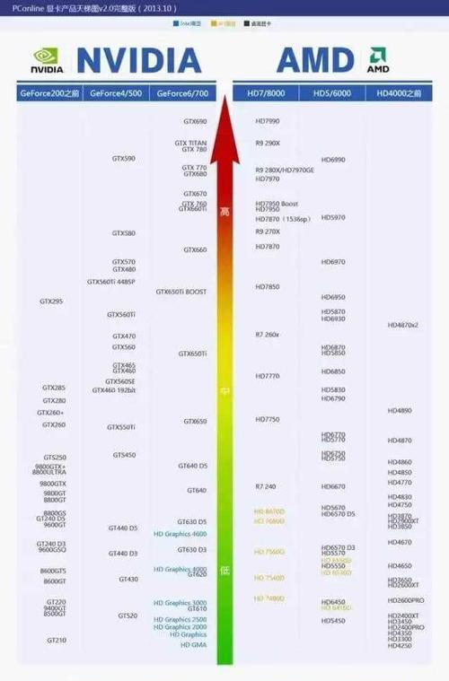 内存条颗粒性能天梯图（从芯片颗粒到性能表现，探索内存条性能的秘密）