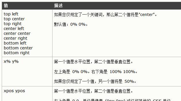 掌握URL地址相对路径的基本使用方法（简单易懂的指南帮你正确书写URL相对路径）