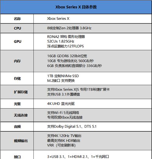 微软XboxSeriesX与何种配置的电脑相当？（探究XboxSeriesX的硬件参数与相应电脑配置的对应关系）