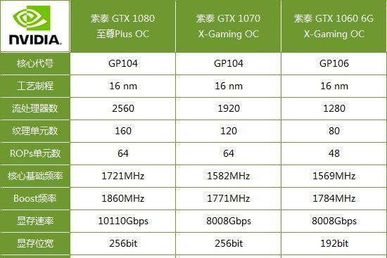 AMDA10-7870KCPU的性能评测（探究AMDA10-7870KCPU的处理能力和图形性能表现）