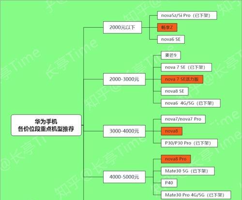 2023年3月最新排名揭晓（新一轮科技崛起，引领世界经济发展潮流）