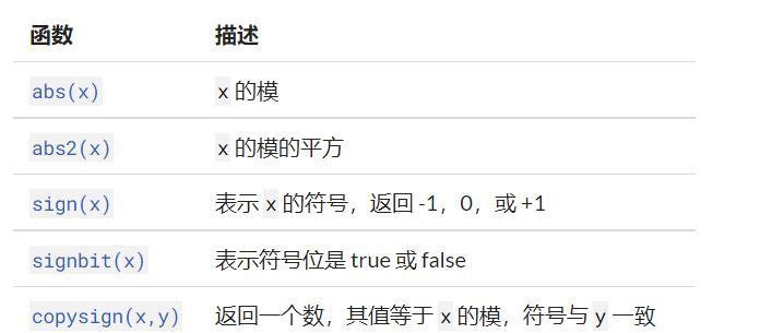 掌握数学百分比符号输入方法的关键技巧（简单易学，提高数学计算效率）