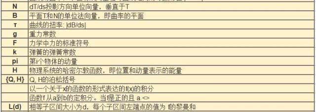 掌握数学百分比符号输入方法的关键技巧（简单易学，提高数学计算效率）