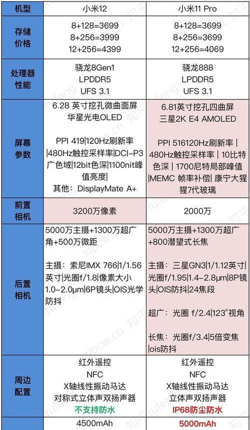 小米11Pro设置应用小窗教程（小米11Pro应用小窗功能开启，多任务处理一触即发）