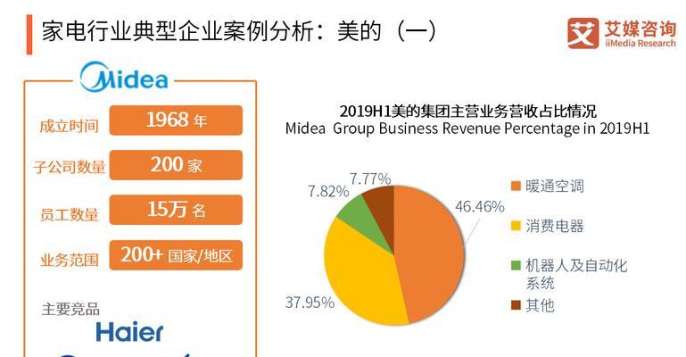 嘉定区企业复印机行业代码的发展与趋势（探索嘉定区企业复印机行业代码的变迁）