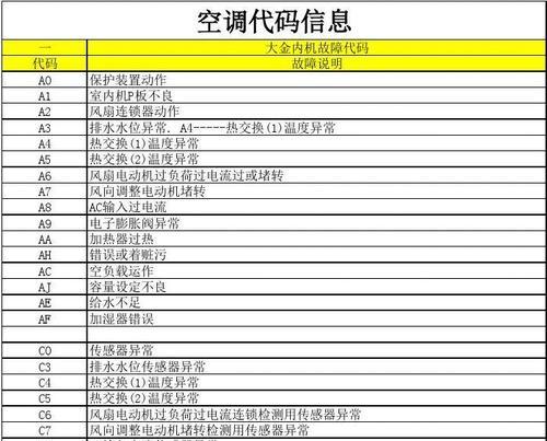 大金空调E6代码故障及排除方法（探索大金空调E6故障代码和解决方案）