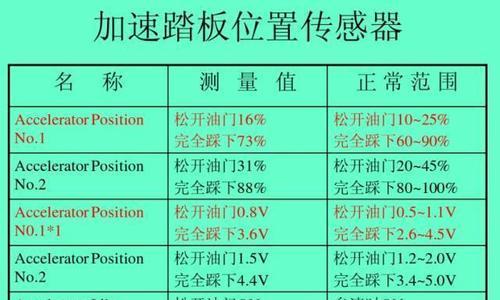 电壁挂炉故障代码解析（探索电壁挂炉故障代码）