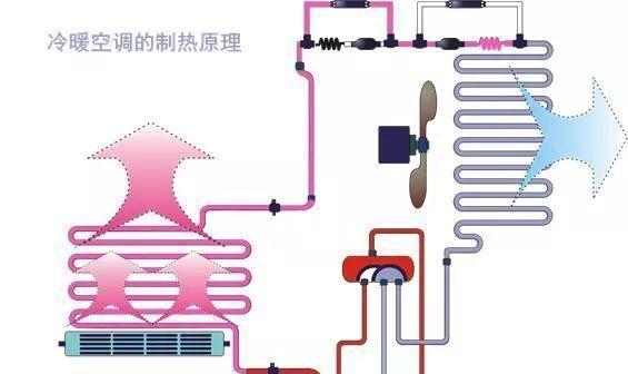 无氟空调的制冷原理剖析（揭秘无氟空调靠什么实现制冷）