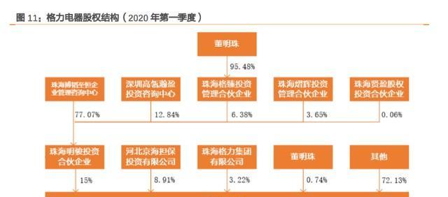 格力直流变频IPM技术的应用与优势（探索节能的家电领域——格力直流变频IPM技术）