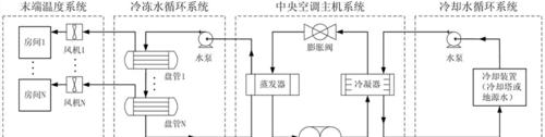 以空调除湿的原理及使用技巧（了解除湿原理）