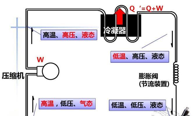 以空调除湿的原理及使用技巧（了解除湿原理）