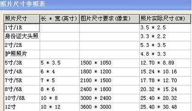 电视的尺寸和长宽表解析（从小到大）