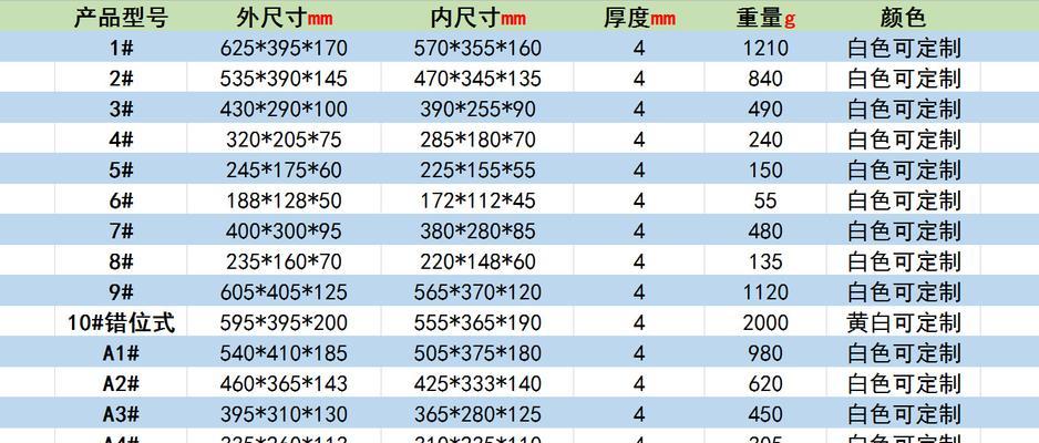 电视的尺寸和长宽表解析（从小到大）