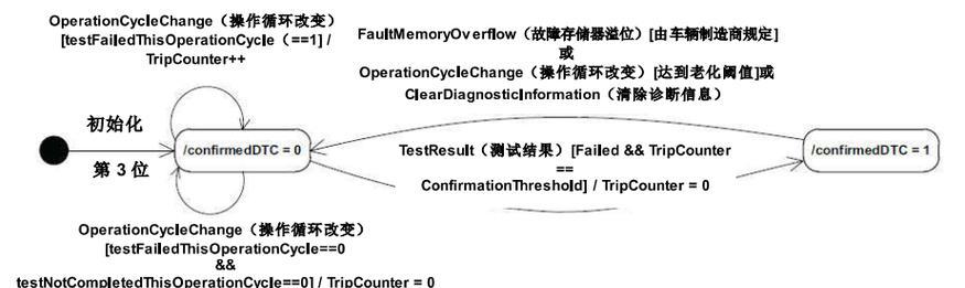 壁挂炉EEPROM故障及修复方案（探索EEPROM故障对壁挂炉性能的影响与解决方法）