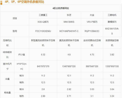 东芝中央空调电机故障原因及解决方法（揭秘东芝中央空调电机故障的根源与解决方案）