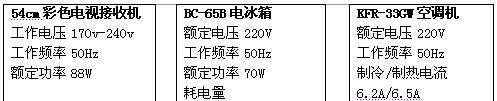 空调电流过大的原因及解决方法（深入分析空调电流过大的根本原因）