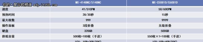 夏普复印机在查看代码中的应用与优势（探索夏普复印机在程序员日常工作中的价值和便利）