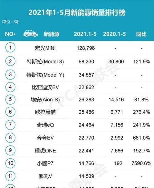 万和热水器故障E7解决方法（重新按拨码开关即可）