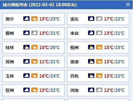 回南天显示器无显示解决方案（解决回南天显示器不显示的实用方法）