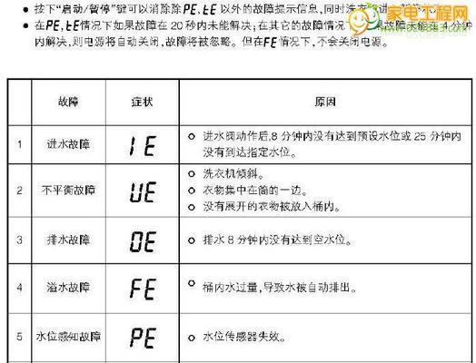 解读美歌空调故障代码（了解常见故障代码及解决方案）