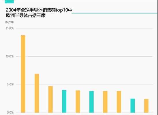 西门子洗衣机E0故障处理方法（维修技巧和步骤）