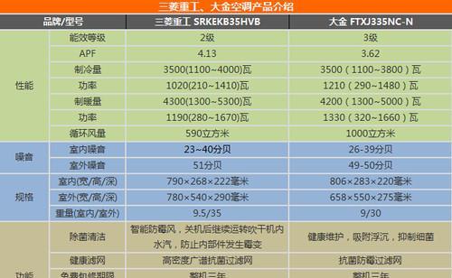 三菱空调故障代码解析（掌握三菱空调故障代码含义）