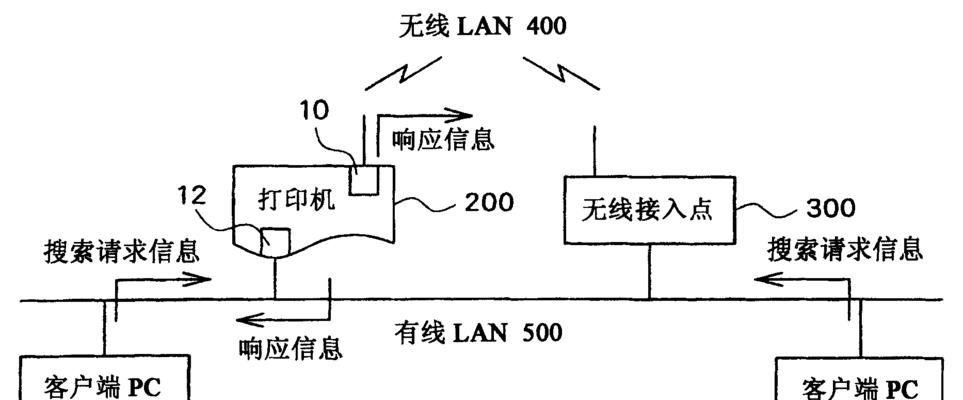 打印机的原理及操作方法（了解打印机工作原理）