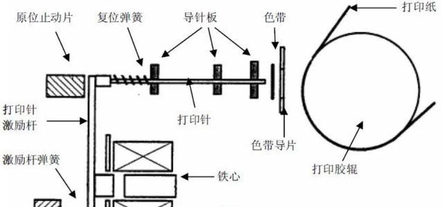 打印机的原理及操作方法（了解打印机工作原理）