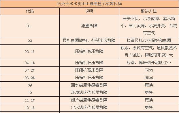 中央空调报警代码解析（探索中央空调报警代码的奥秘）