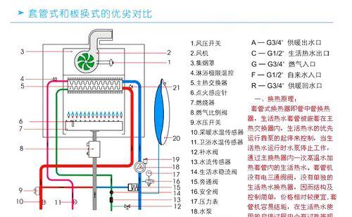 壁挂炉换热器串水故障的原因及解决办法（探索壁挂炉换热器串水故障的根本问题）