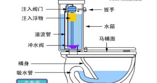 箭牌马桶水箱浮球更换方法（马桶水箱浮球修理步骤详解）